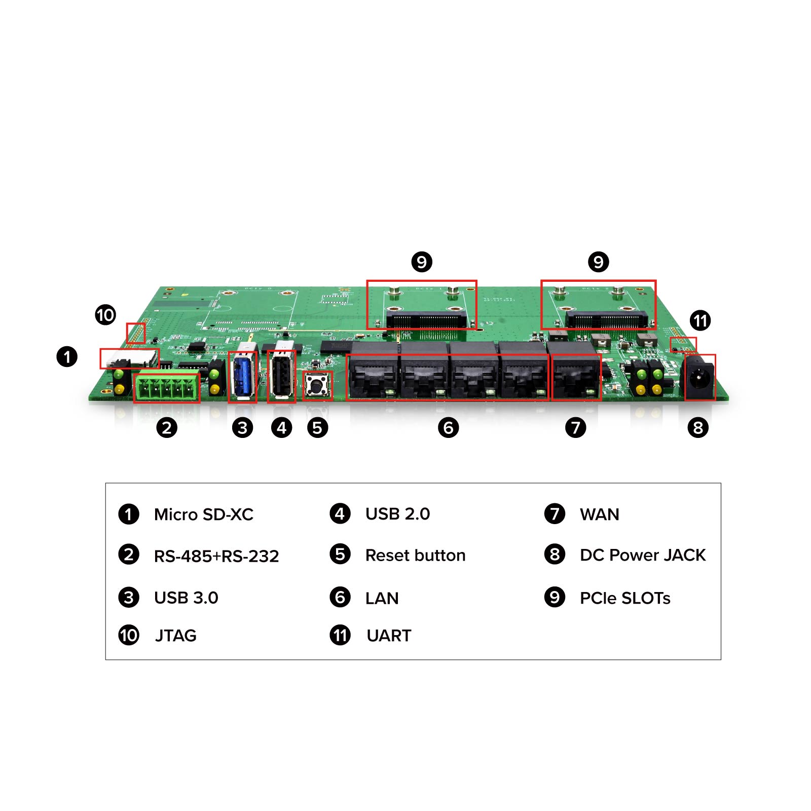 DP7621-002 Wi-Fi Router board 11ac MT7621 RS232 RS485 DP7621-002 Wi-Fi Router board 11ac MT7621 RS232 RS485
