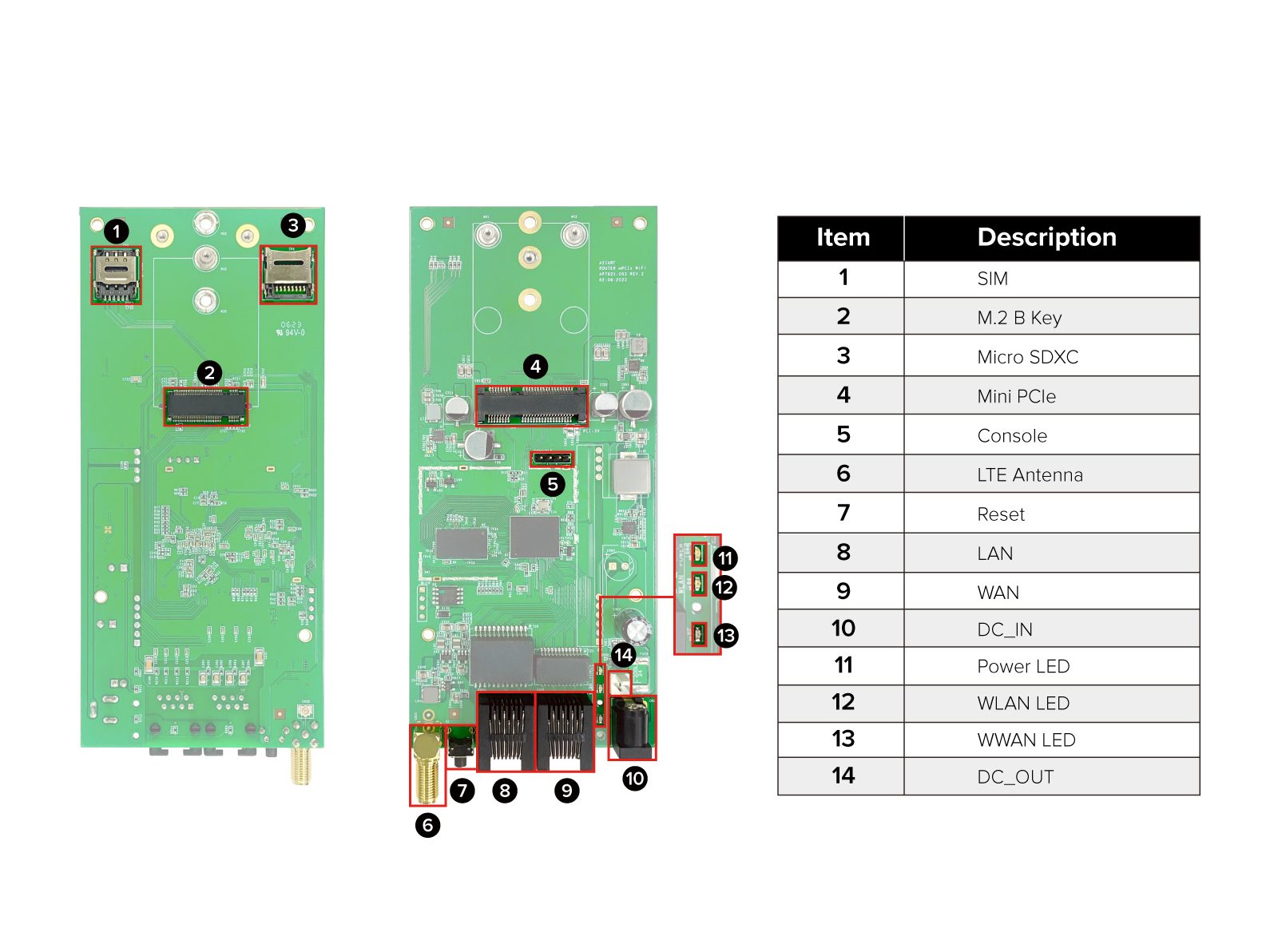 AP7621-003 Next-Gen MT7621A Router Board for Wireless & IoT Gateways-Ap7921 003 Block Diagram