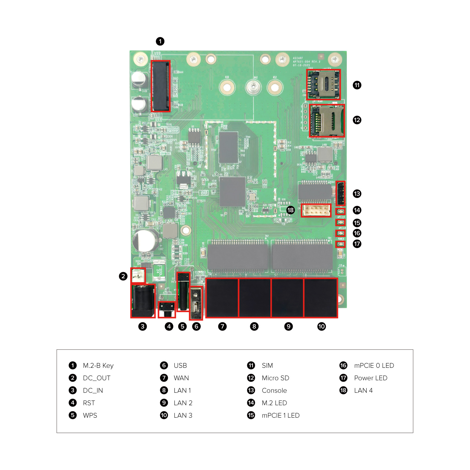 Wi-Fi Router MT7621A Board 4+1GE AP7621-004-Ap7921 004 Interface 2