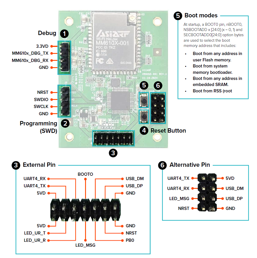 A versatile IoT solution integrating Wi-Fi HaLow wireless technology Universal HaLow Meter Module AWHU5-001- interface - 1