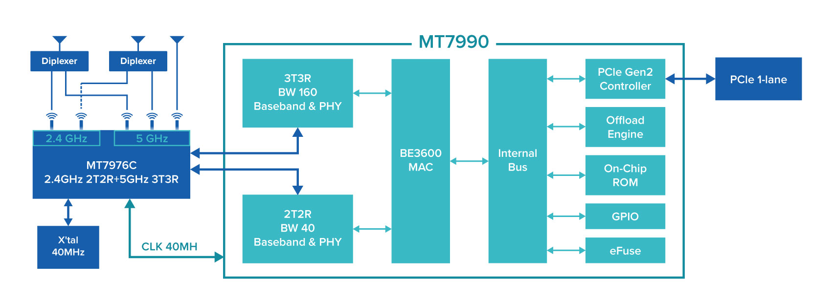 Aw7990 Aed Function Diagram
