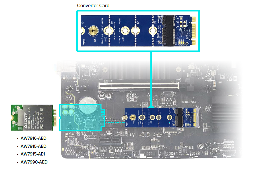 M.2 A-E Key to M.2 B/M Key Adapter Card ACM2BM-2E1-2 ( Jetson Applicable )-M.2 B+m Key To M.2 E Key New Pc