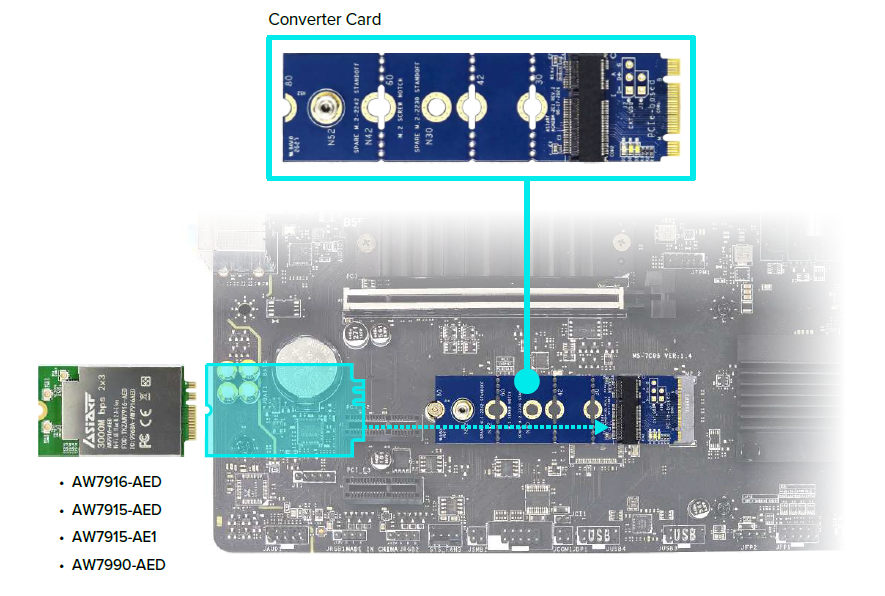 M.2 B+m Key To M.2 E Key New Pc
