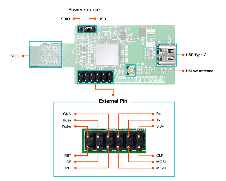 Mm8108 Cs3 Interface Overview